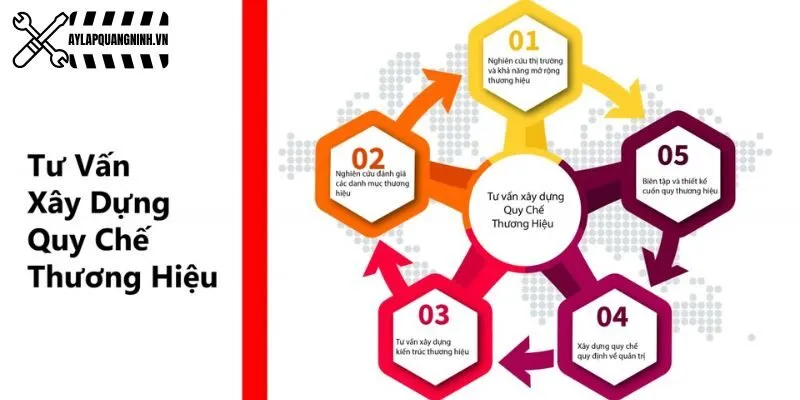 Ảnh Hưởng Của Quy Định Mới Đến Doanh Nghiệp Xây Dựng